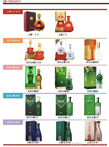 金徽酒价格表图片