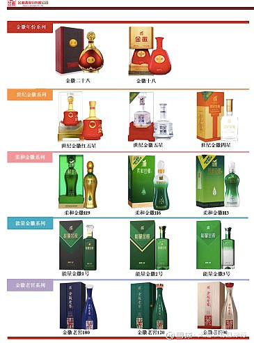 金徽酒 产品价格图片