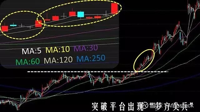 k线基础课35:"多方尖兵"k线组合(下)