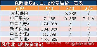 保险板块股票有哪些(保险板块龙头股有哪些)