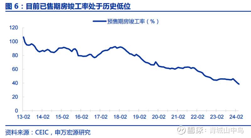 救房市,不是救房价! 重点是“保交房”,17号上午,国务院召开的会议名称就叫“切实做好保交房工作视频会”,任务是推进“保交房”和消化存量商品房 ...