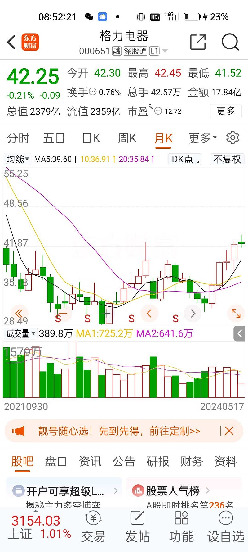 去年四季度本人坚持看多白电双雄—— 格力电器 , 美的集团 的时候,有