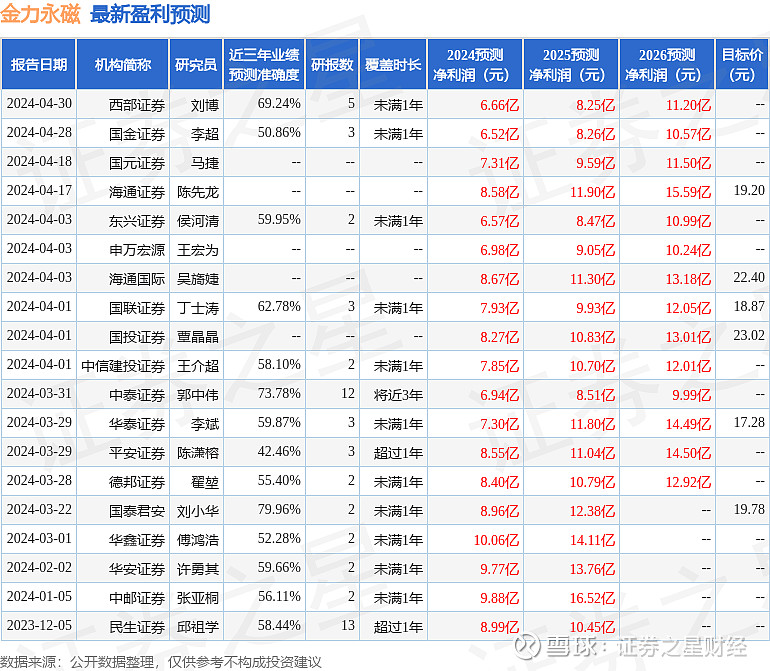 华福证券:给予金力永磁买入评级