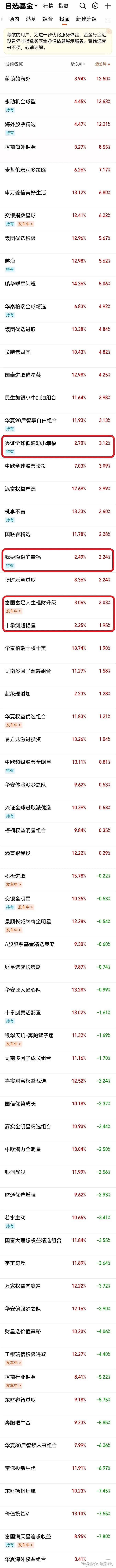 投顾近六月收益排行天天基金版20240517