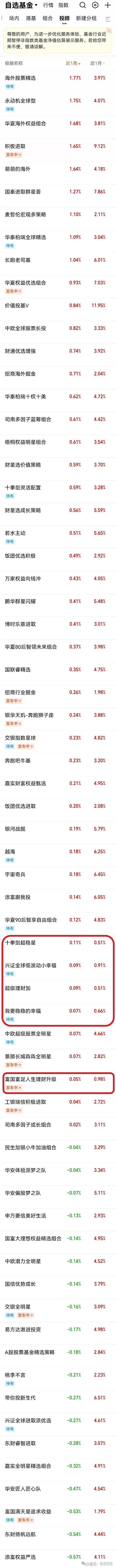投顾近六月收益排行天天基金版20240517