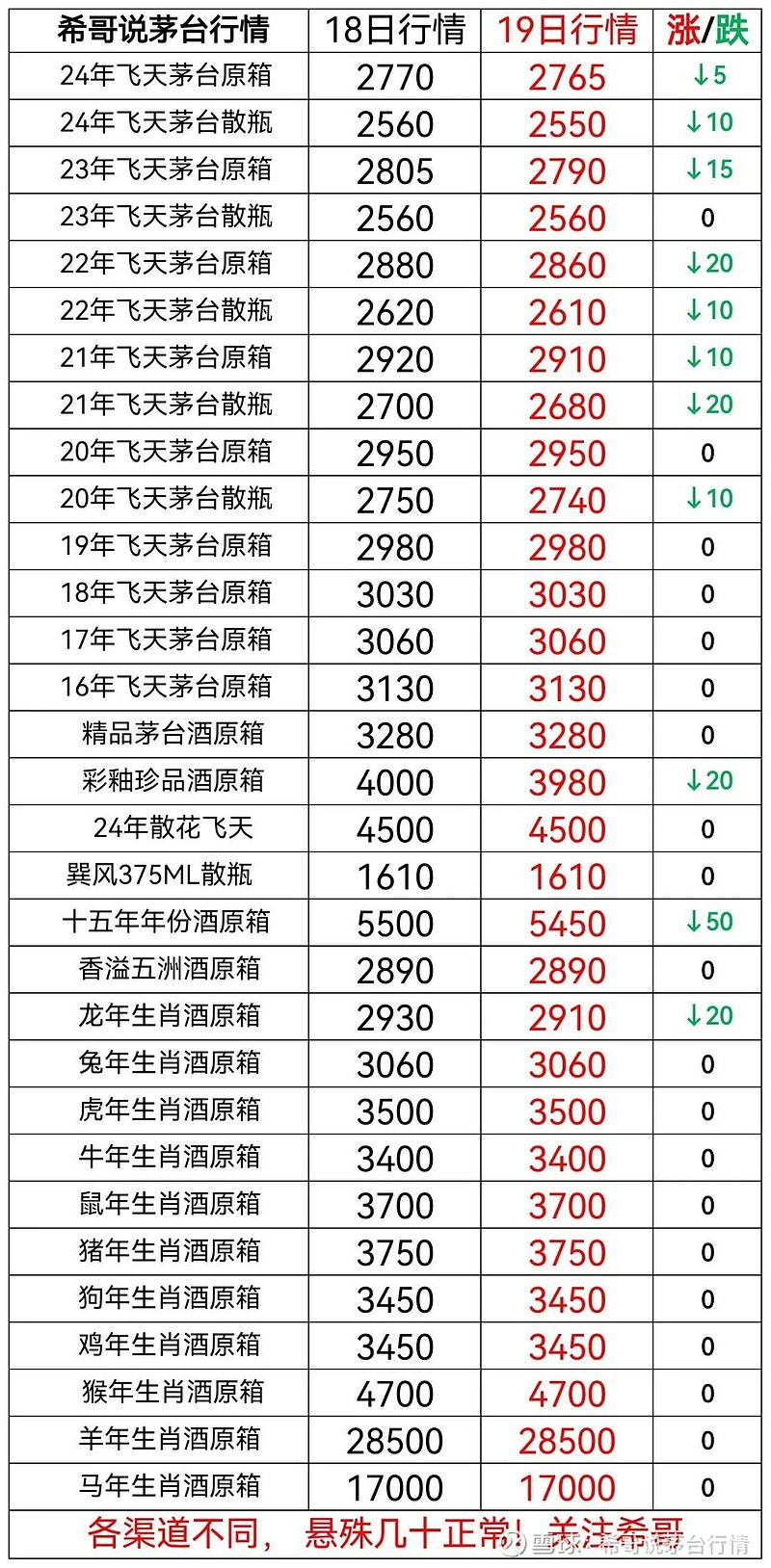 今日股市行情茅酒股份图片