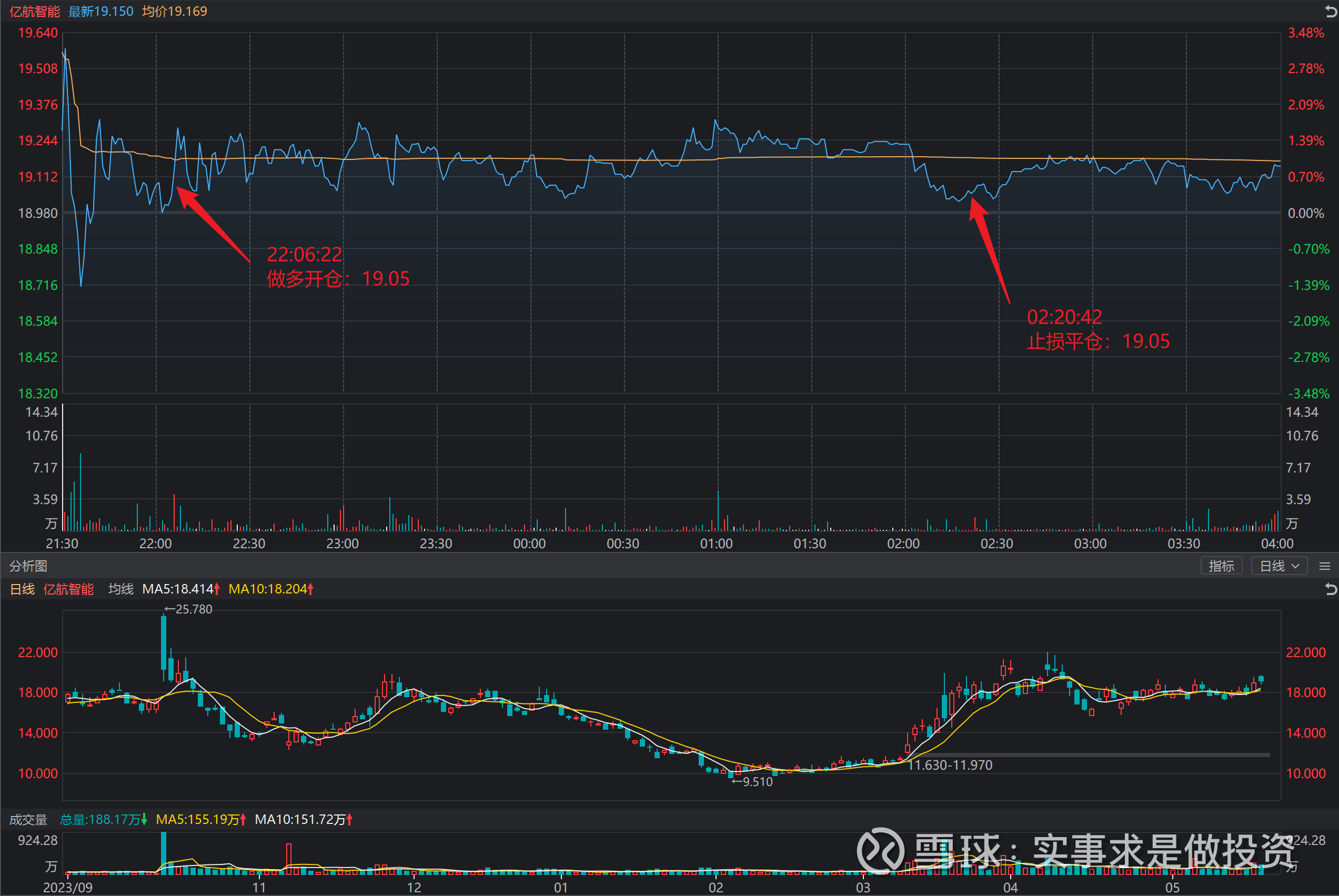 美股卖出股票价格怎么算