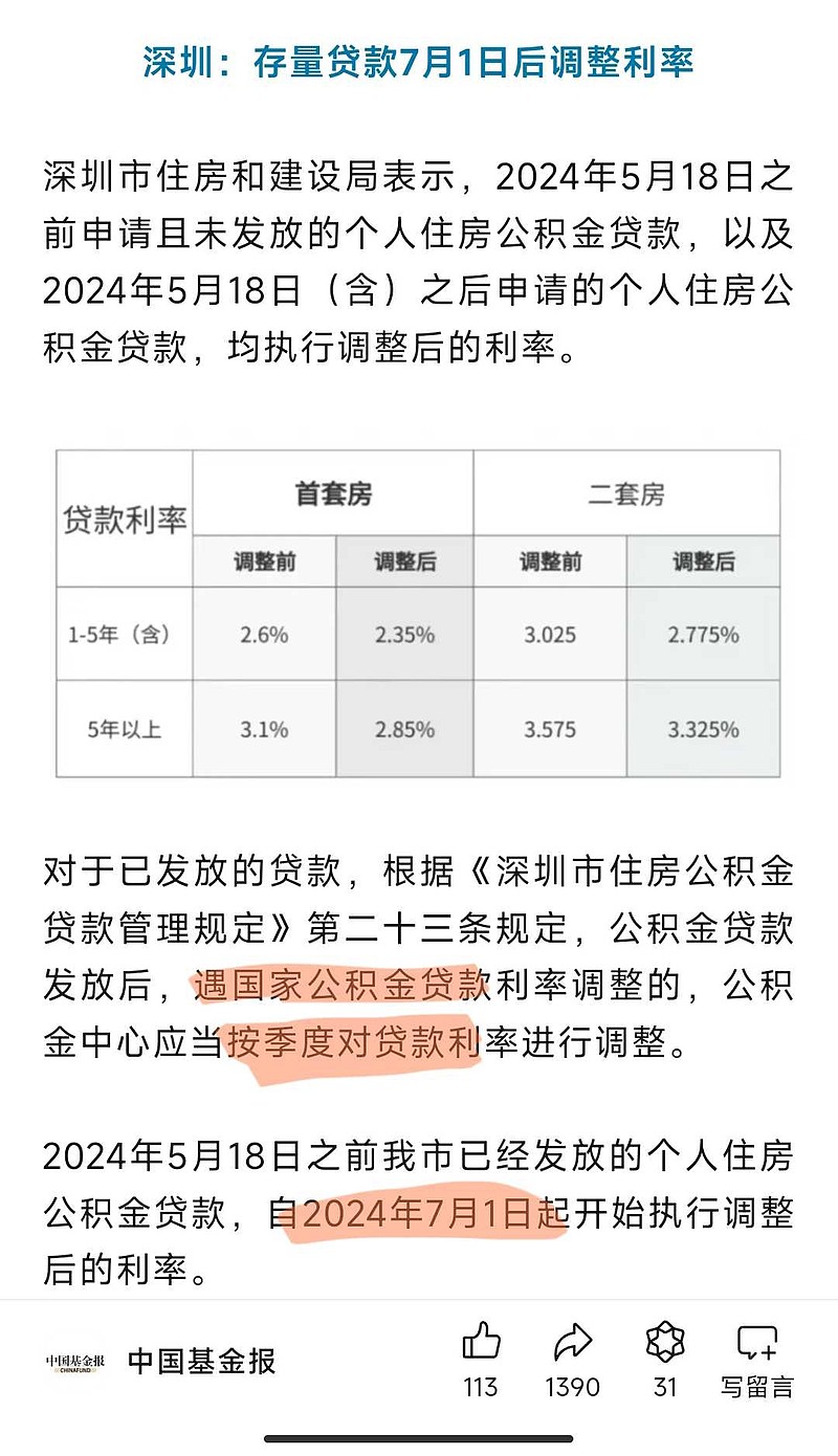 公积金贷款利率下调了，这个大家都知道了。但是各地对存量调整政策不一样，媒体报道:北京上海是按年调整，也就是存量的公积金贷... - 雪球