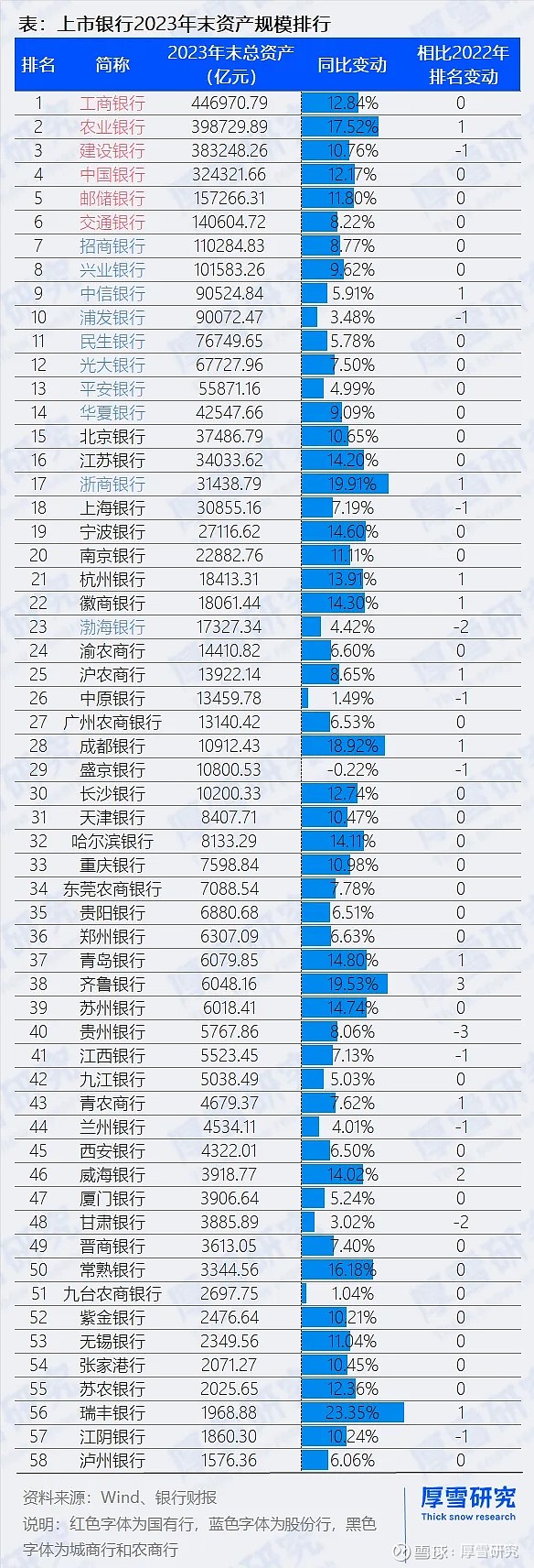 七大指标对比:58家上市银行业绩排行榜