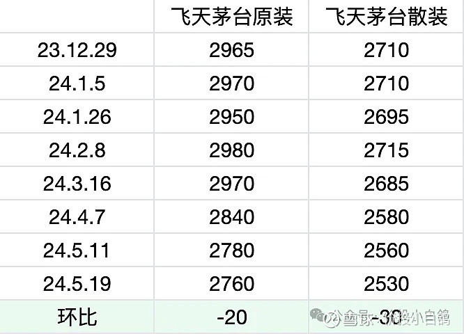 估值这周估值变化不大,大部分距离24年底合理价格还有(15-25% )涨幅.