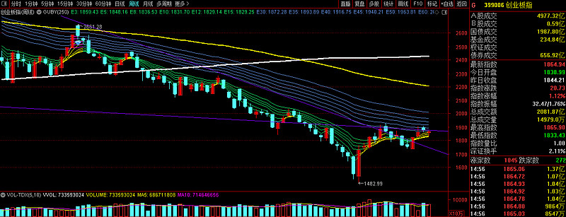 01%,上证指数微跌0.02%,沪深300指数上涨0.32%.