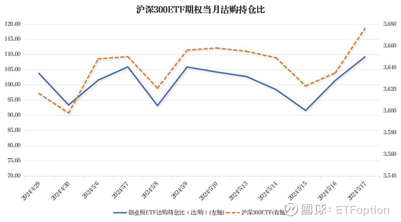 2024年5月17日股票指数etf期权隐波股指期货期限结构股指衍生品日记