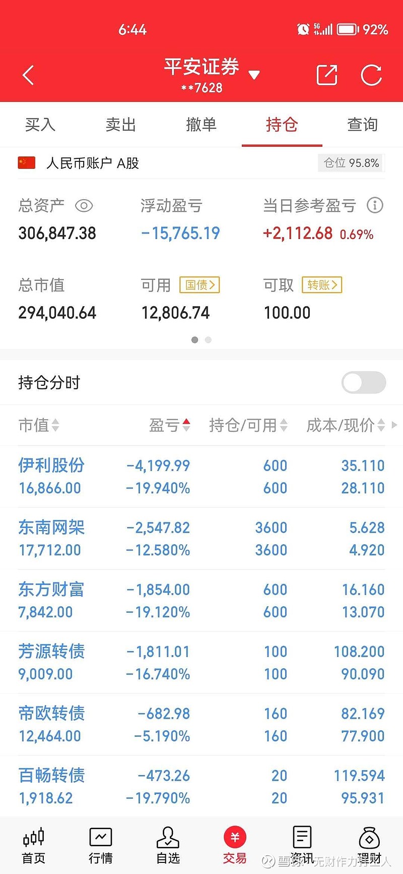 今年账户总收益1.64%,盈利7187元.