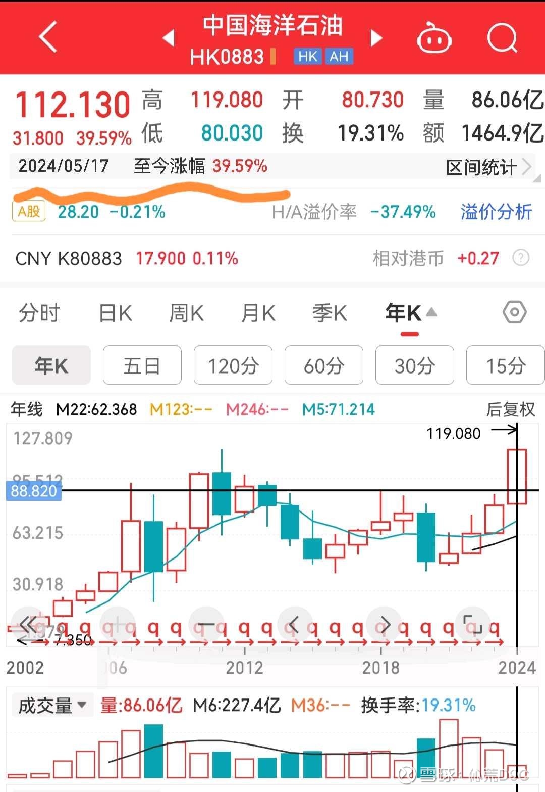 今年股票涨幅排名=股票今年涨幅大小说明什么