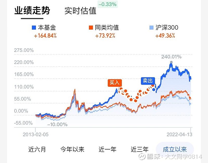 基金跌回本（基金回跌完吗） 基金跌回本（基金回跌完吗）《基金跌了能回本吗》 基金动态