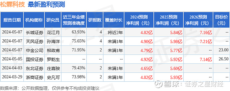 松霖科技:5月16日召开业绩说明会,投资者参与