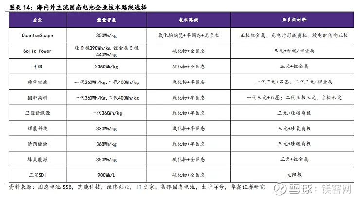 "固态电池"站上风口,锂电技术迎来终局? | 研报推荐
