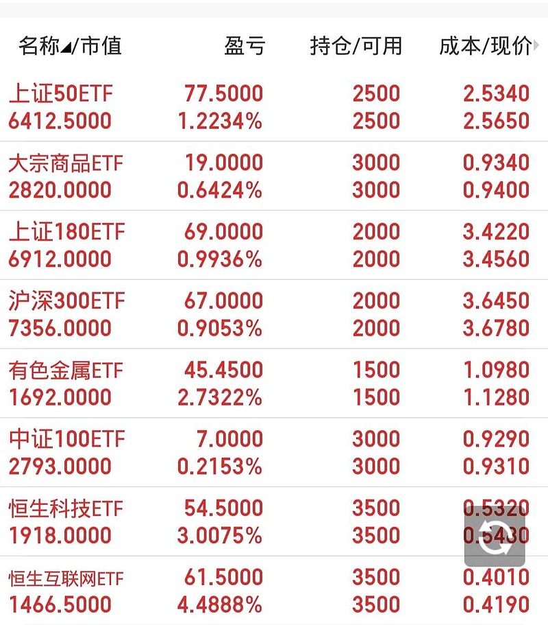 关于创业板指数399006首页概况的信息