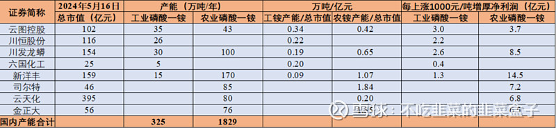 新疆水溶肥旺季来临 磷酸铁需求提升,工业磷酸一铵库存低位价格上行1