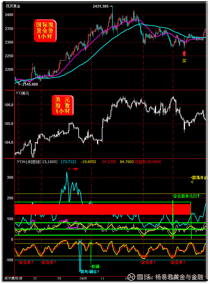 威尔鑫周评·06 金价在欧美经济衰退与通胀顽固预期中再创历史新高