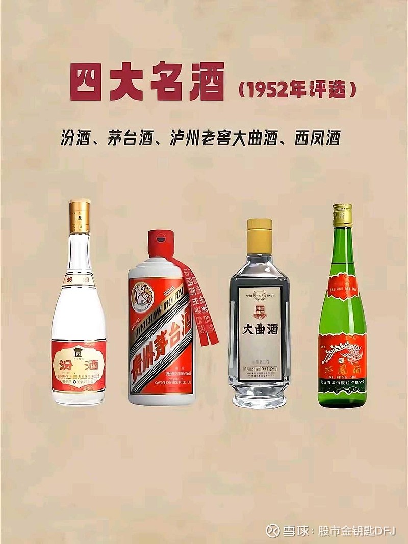中国历届白酒评选