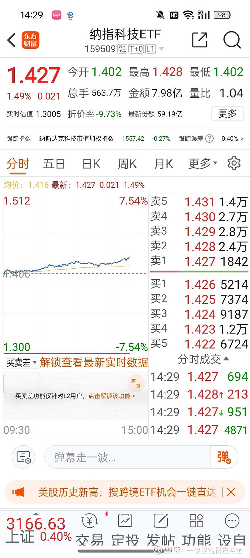 现场实时播报 上星期五美股 道琼斯指数 站在四万点之上,美股三大指数