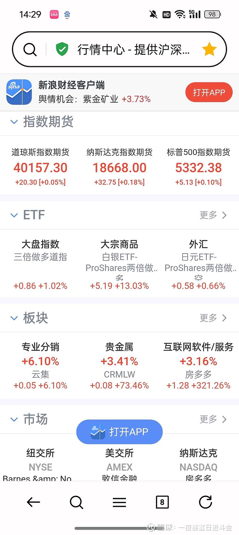 现场实时播报 上星期五美股 道琼斯指数 站在四万点之上,美股三大指数
