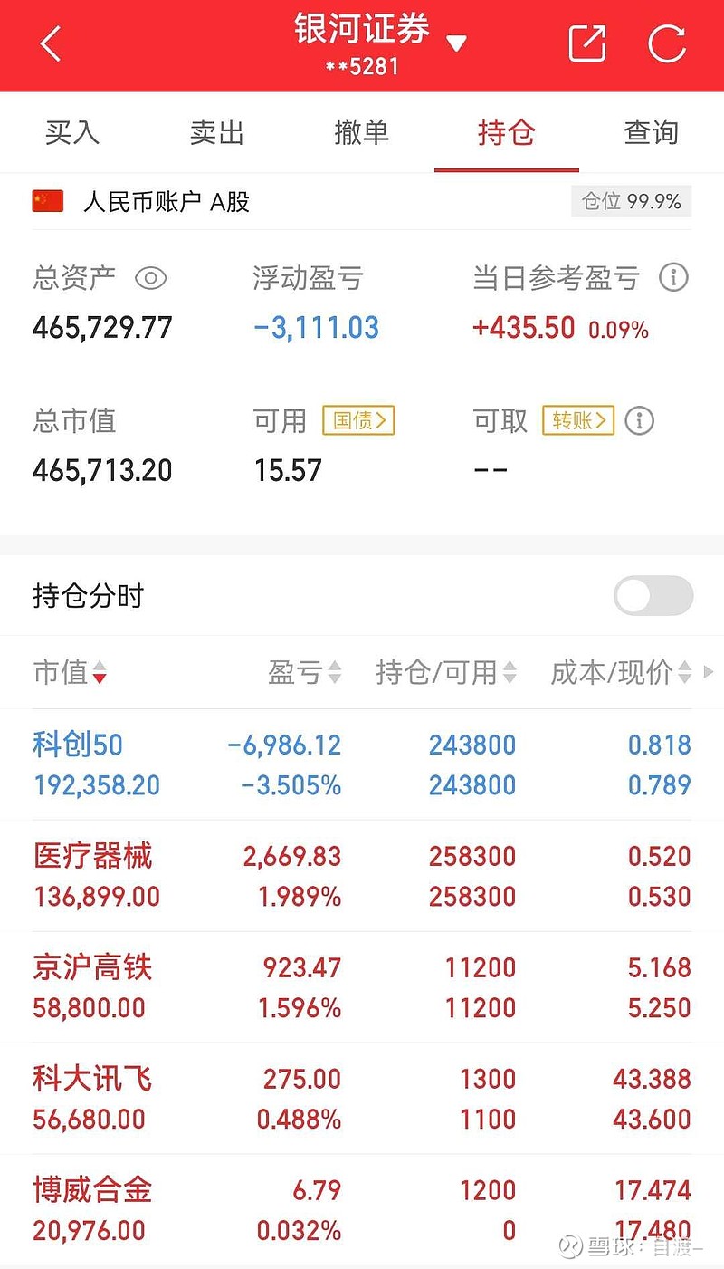 今日亏损3214,5月盈利7.92w!本金148w,目前136w!<24年盈利9.81w!
