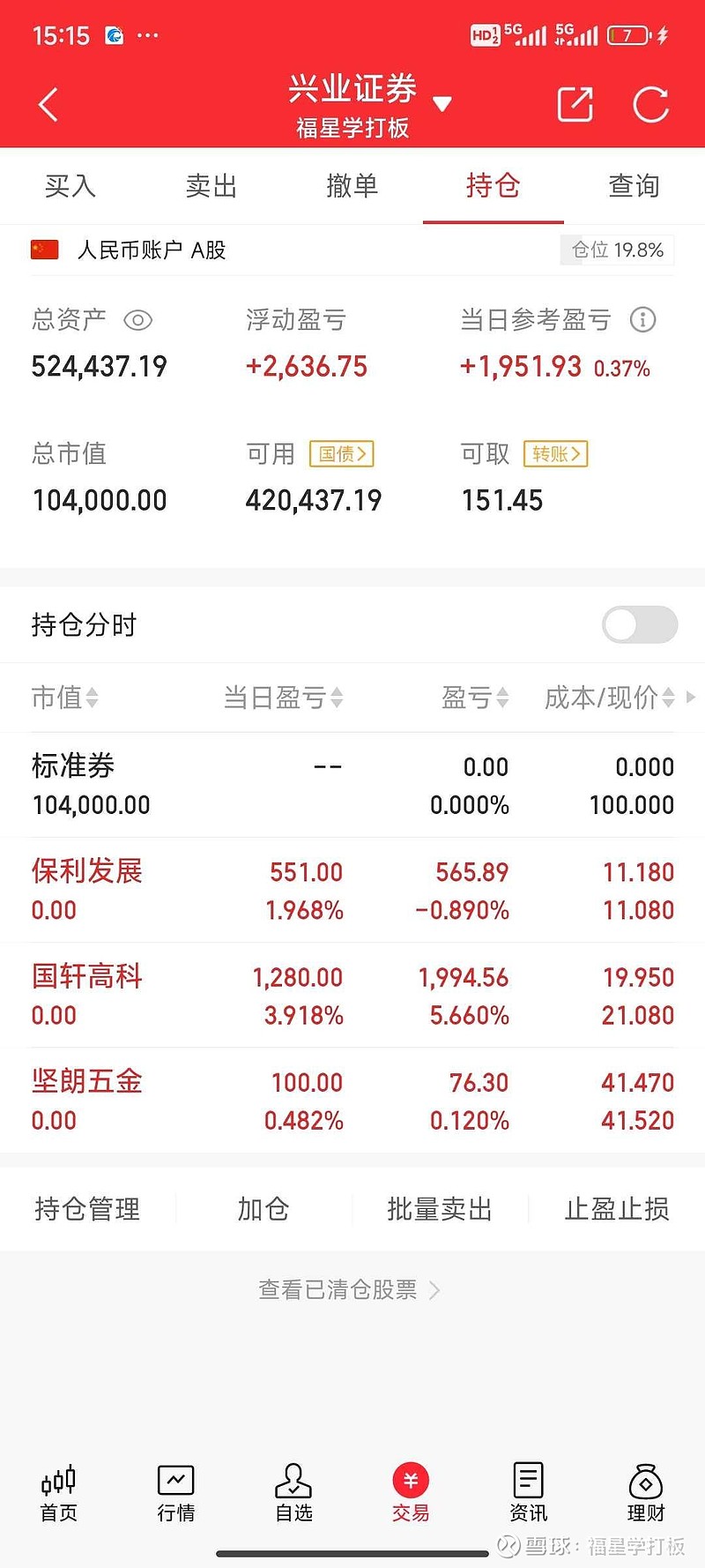 《福星学打板》第114天:一,盈利情况:本金:10万元收益:1951.