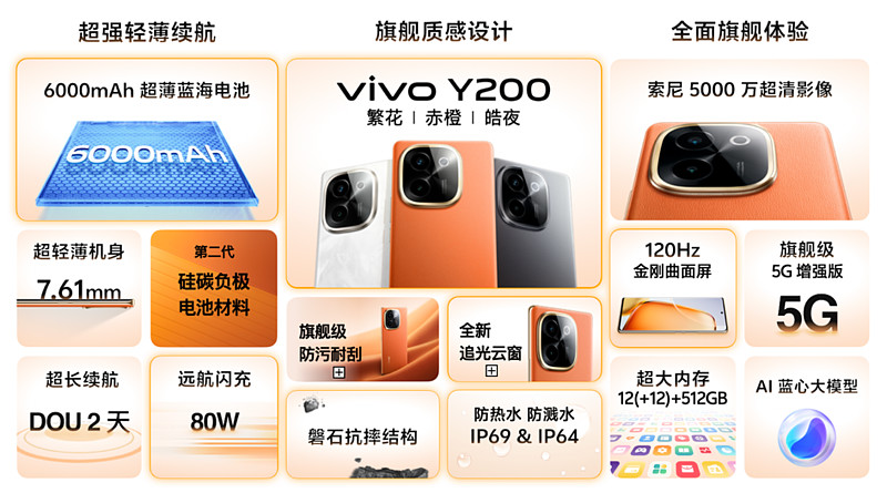 vivo Y200系列标配6000mAh，引领行业进入超长续航时代-锋巢网