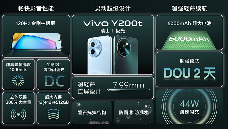 vivo Y200系列标配6000mAh，引领行业进入超长续航时代-锋巢网