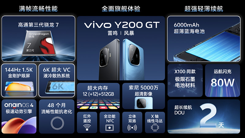 vivo Y200系列标配6000mAh，引领行业进入超长续航时代-锋巢网