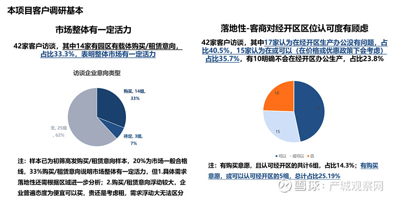 产业园区难做好？做好这8件事就够了！