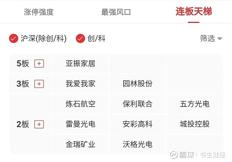 有色大涨,亚振家居5连板!