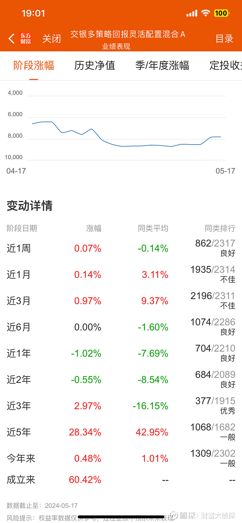 侦选好基 | 交银多策略回报a长期业绩不错,近两年规模暴减,22亿份变3.