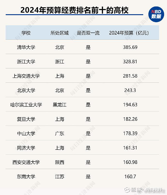 国运之战!中国,正在疯狂加码理工科