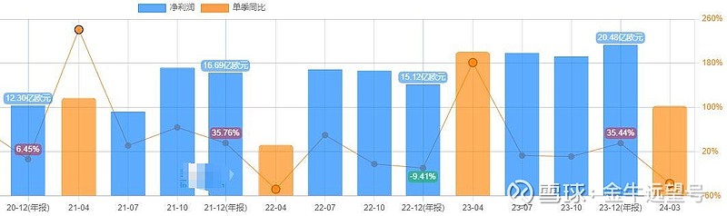 美股半导体向上,A股半导体向下! 今天从跌跌不休的芯片股聊起,进而扩展到同样跌跌不休的科技和医药等成长股。 1 电子产品涨价大潮去年跟大家透露 ...