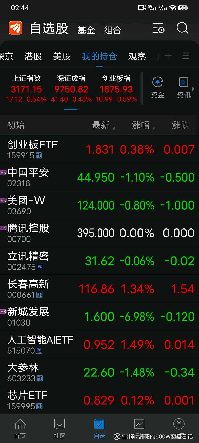 纯阳的500万实盘日记，202