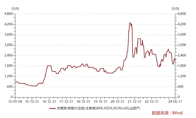 上证综指,年内新高了