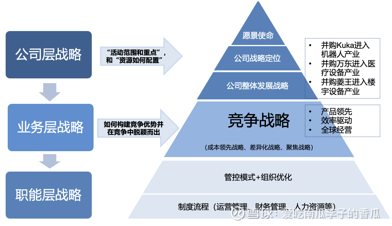 战略管理理论的演变