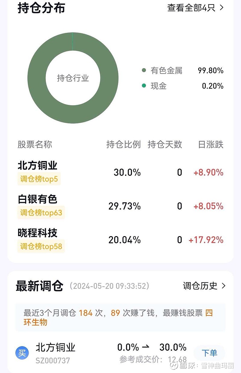 铜,为什么要选择北方铜业,而不是紫金矿业,今天北方铜业这个卖点怎么