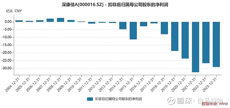 家电巨头康佳艰难转型