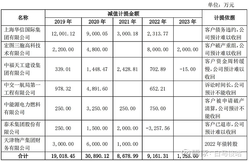 家电巨头康佳艰难转型