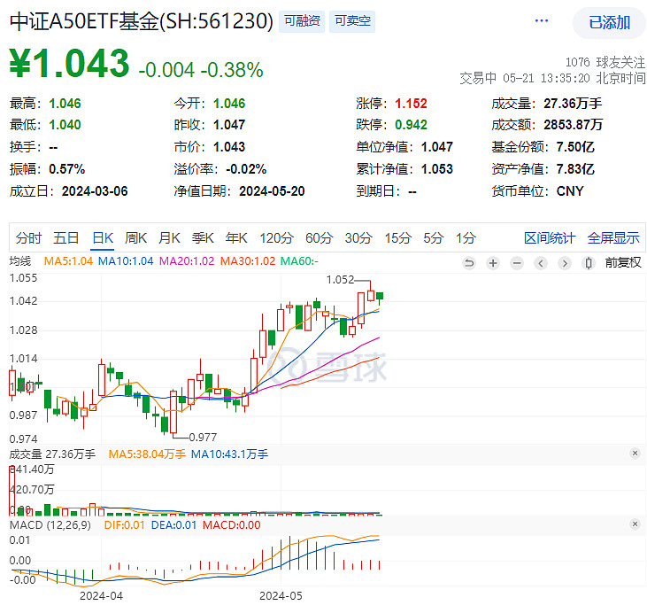 【注重行业覆盖面与深度, 中证a50etf基金 助力投资者把握整体市场