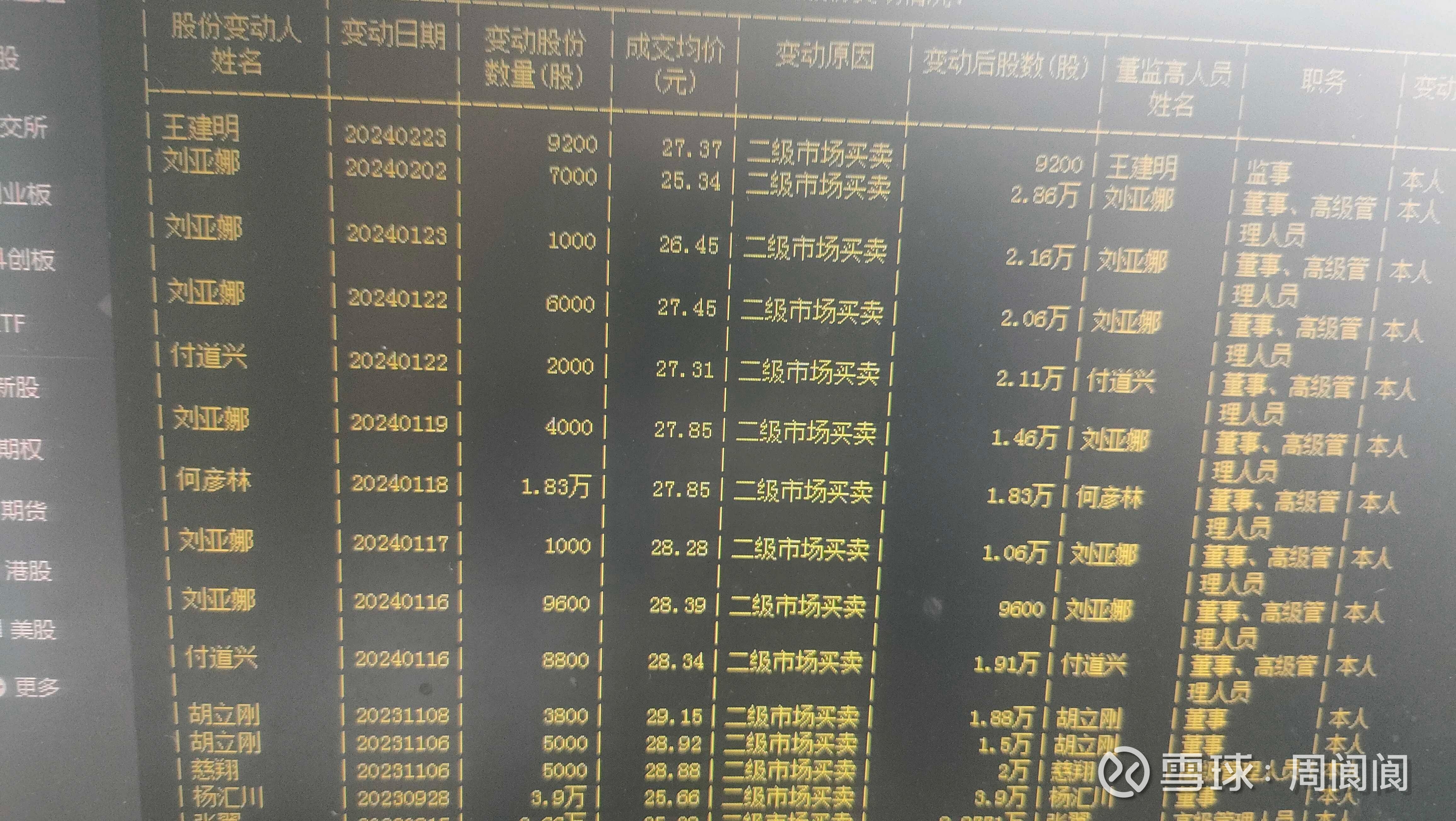 天坛生物高管增持,28元以下成抢钱良机