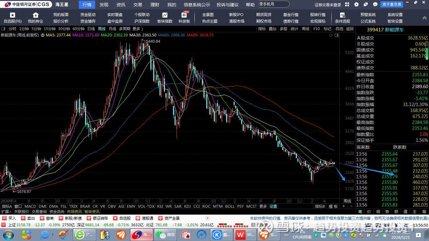 大趋势剧本中发展.普通人拿什么收割主力大鳄. - 雪球