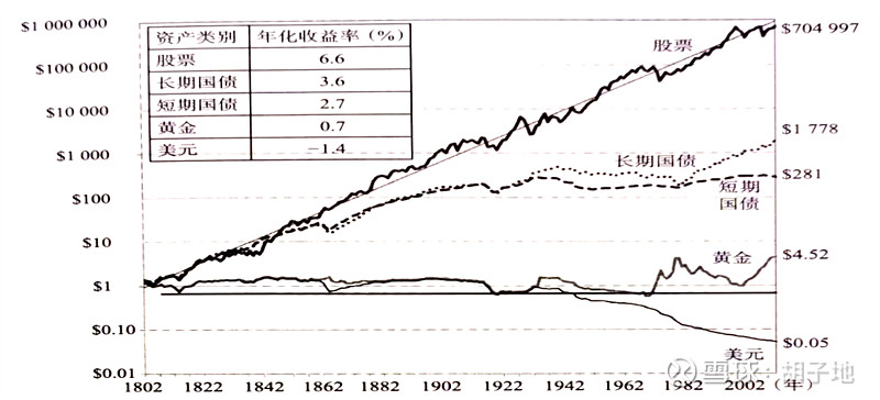 一文看懂PB-ROE的关系 ROE=年化回报率，ROE可以稳定在30%以上的公司就是我们全国范围内最优秀的企业。必须结合PB，必须以1倍PB买 ...