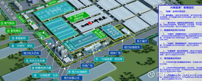 光储直柔助力铸造行业实现高质量发展$格力电器(sz000651)$聚焦新质