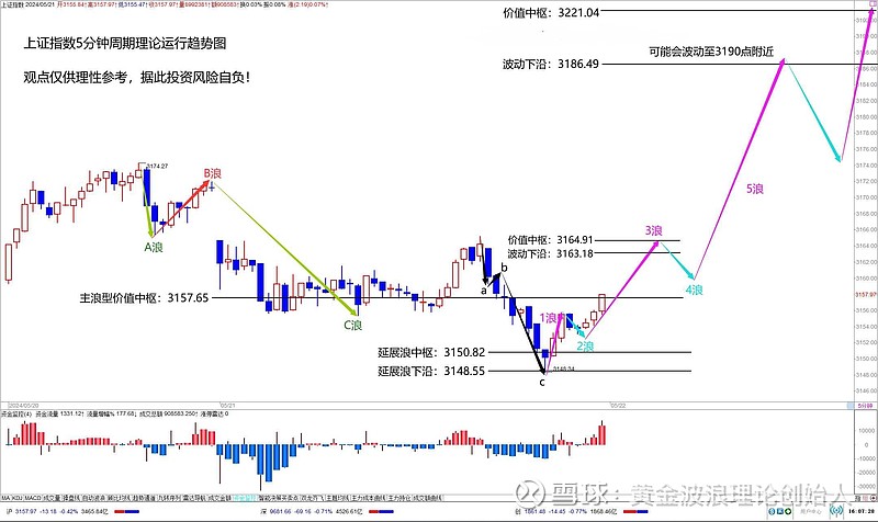 短暂波动不改a股牛市上行之路