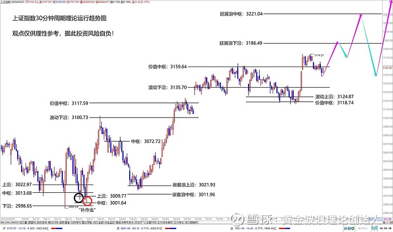 短暂波动不改a股牛市上行之路